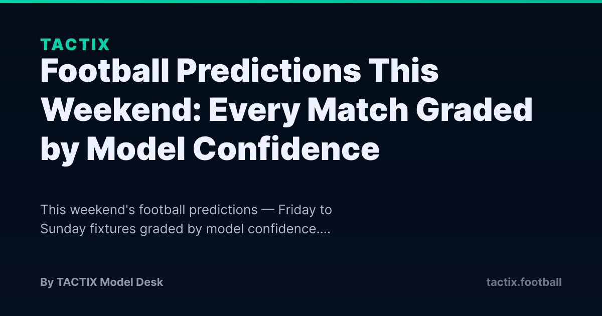 Football Predictions This Weekend: Every Match Graded by Model Confidence