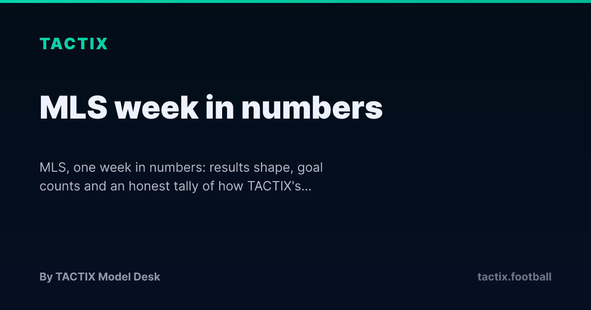 MLS week in numbers