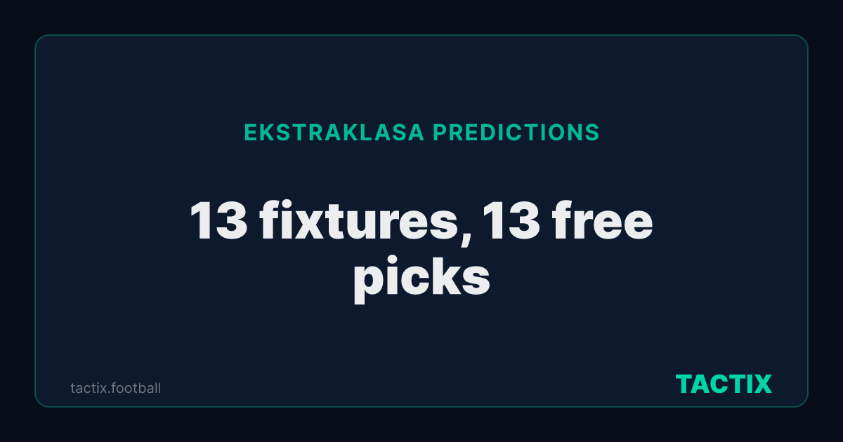 Ekstraklasa predictions: 13 upcoming fixtures, 13 with a free model pick
