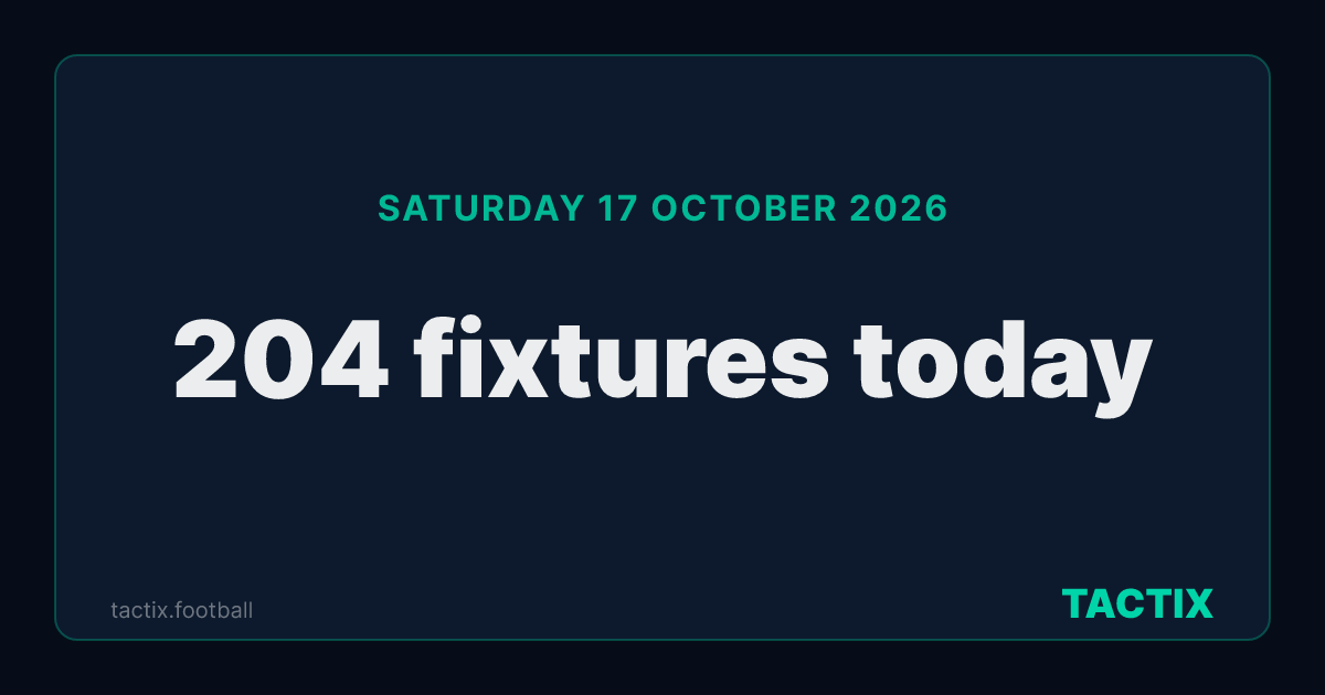 Football predictions today, Saturday 17 October 2026: 204 fixtures, 204 with a free pick
