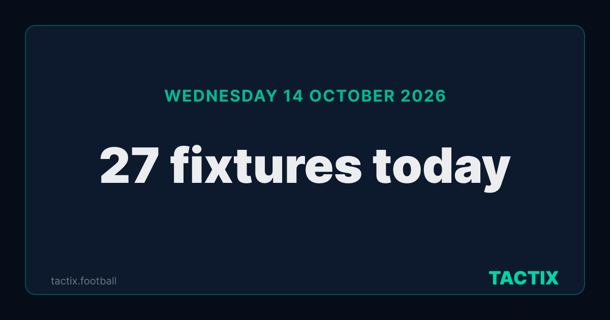 Football predictions today, Wednesday 14 October 2026: 27 fixtures, 27 with a free pick